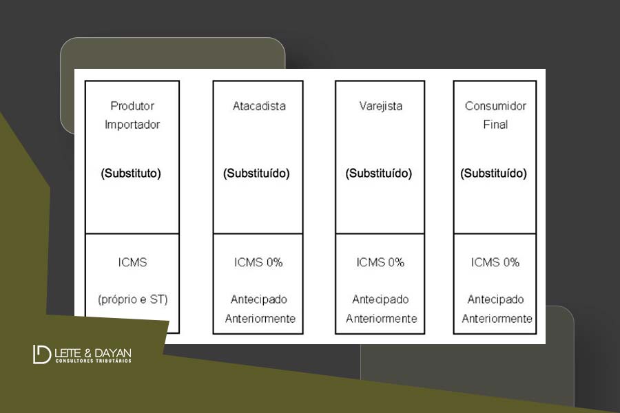 alt="Substituto-Tributário"